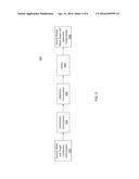 SOURCE, TARGET AND MASK OPTIMIZATION BY INCORPORATING CONTOUR BASED     ASSESSMENTS AND INTEGRATION OVER PROCESS VARIATIONS diagram and image