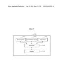 METHOD AND APPARATUS FOR DISPLAYING SCREEN IN RESPONSE TO EVENT RELATED TO     MOTION OF EXTERNAL OBJECT diagram and image