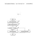 METHOD FOR EXECUTING FUNCTION AND ELECTRONIC DEVICE IMPLEMENTING THE SAME diagram and image