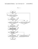 METHOD FOR EXECUTING FUNCTION AND ELECTRONIC DEVICE IMPLEMENTING THE SAME diagram and image