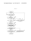 METHOD FOR EXECUTING FUNCTION AND ELECTRONIC DEVICE IMPLEMENTING THE SAME diagram and image