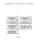 METHOD FOR CONTROLLING SECURITY AND ELECTRONIC DEVICE THEREOF diagram and image