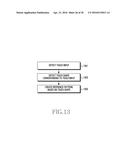 METHOD FOR CONTROLLING SECURITY AND ELECTRONIC DEVICE THEREOF diagram and image