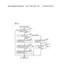 TECHNIQUE FOR INFORMATION PROCESSING DEVICE AND PRINTER diagram and image