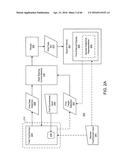 Data Sharing diagram and image