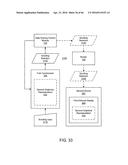 Data Sharing diagram and image