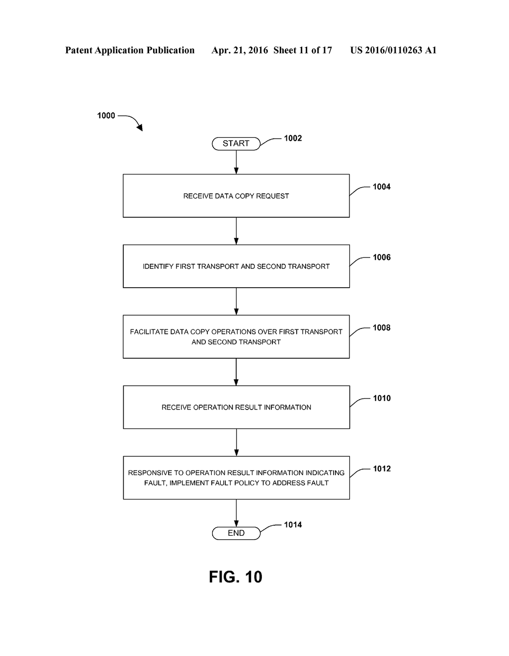 FAULT POLICY IMPLEMENTATION - diagram, schematic, and image 12