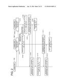 METHOD OF CONTROLLING DATA WRITING TO PERSISTENT STORAGE DEVICE diagram and image