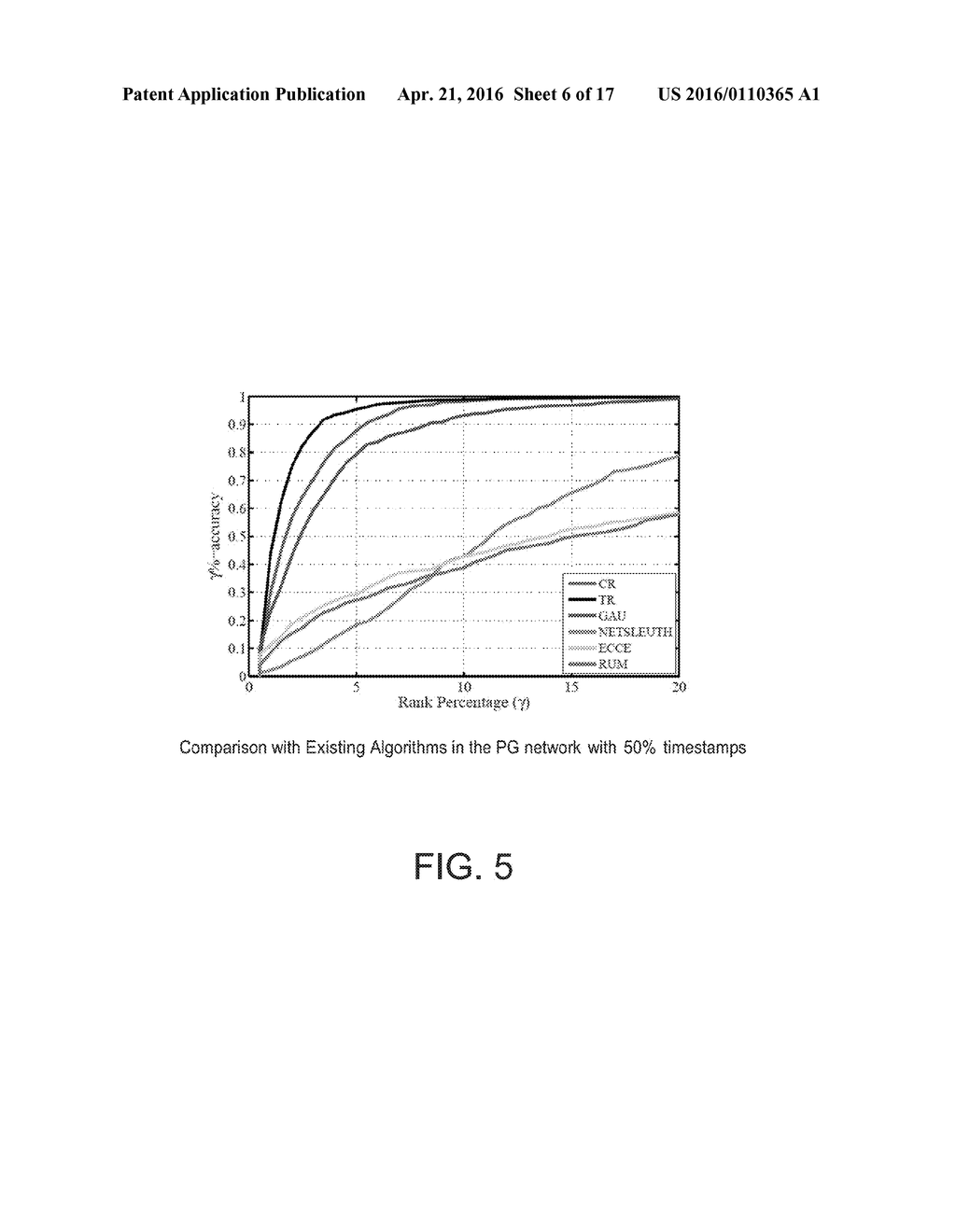 SYSTEMS AND METHODS FOR LOCATING CONTAGION SOURCES IN NETWORKS WITH     PARTIAL TIMESTAMPS - diagram, schematic, and image 07