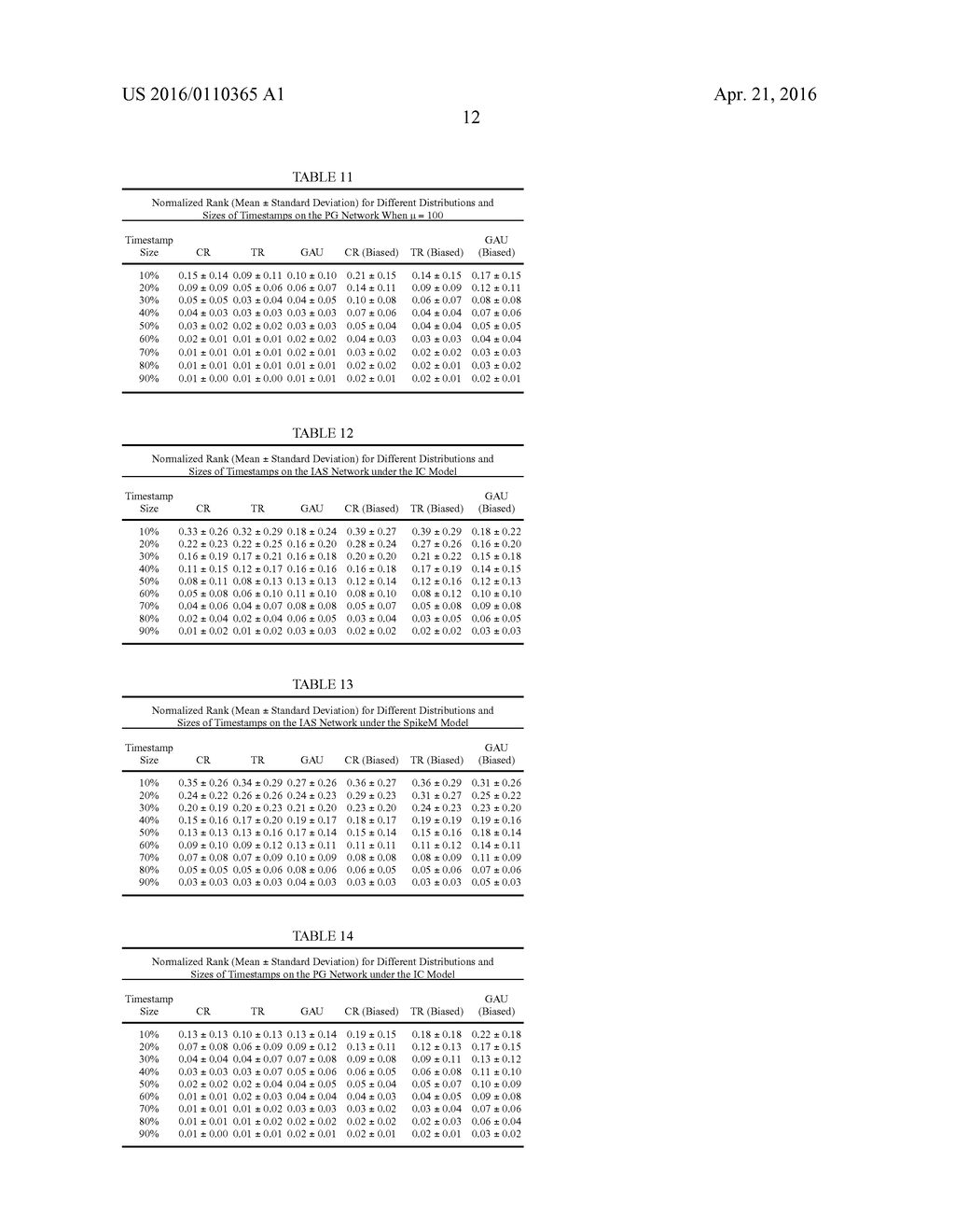 SYSTEMS AND METHODS FOR LOCATING CONTAGION SOURCES IN NETWORKS WITH     PARTIAL TIMESTAMPS - diagram, schematic, and image 30