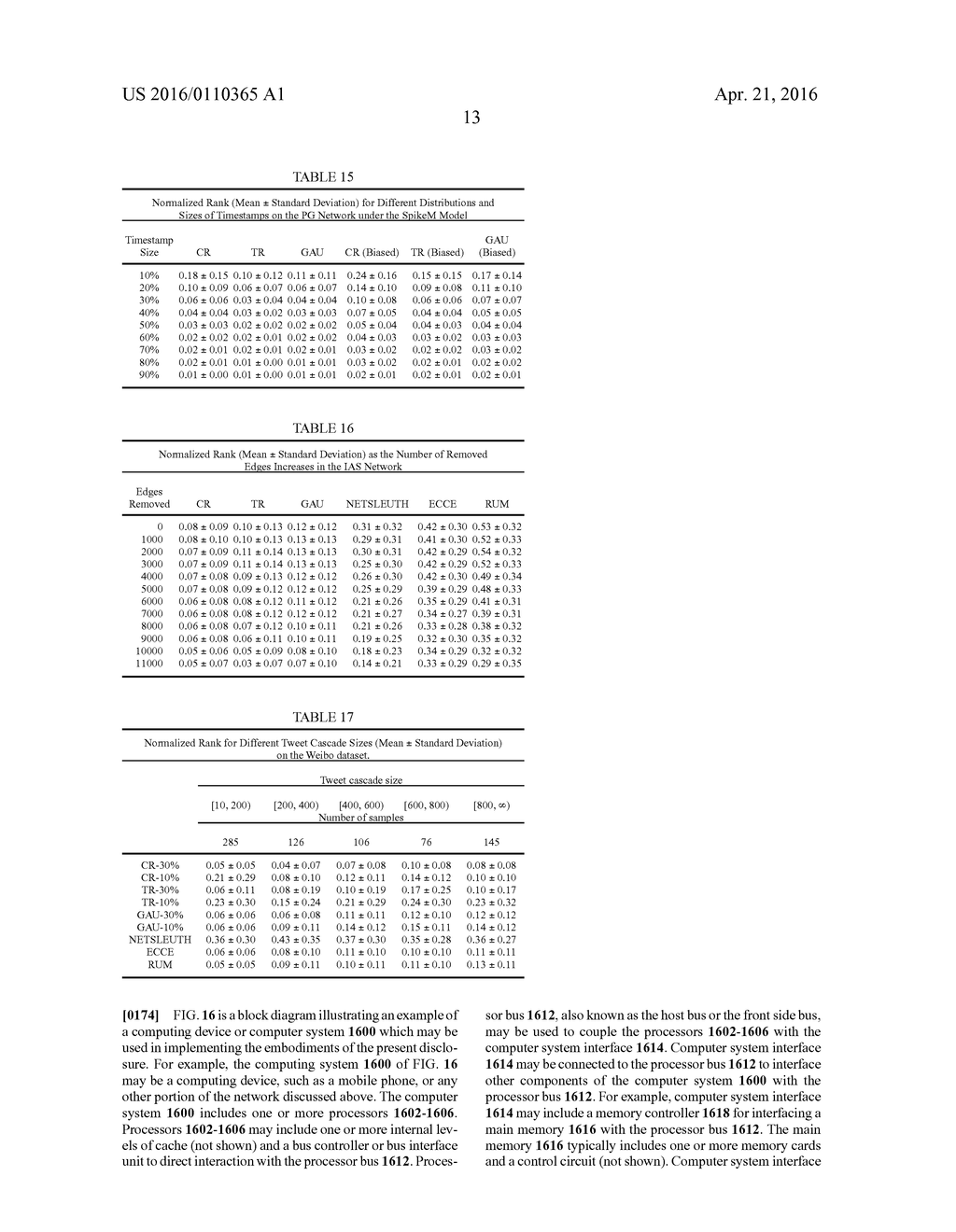 SYSTEMS AND METHODS FOR LOCATING CONTAGION SOURCES IN NETWORKS WITH     PARTIAL TIMESTAMPS - diagram, schematic, and image 31