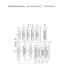 INFORMATION PROCESSING DEVICE, INFORMATION PROCESSING METHOD, AND COMPUTER     PROGRAM diagram and image