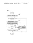 SYSTEM AND METHOD FOR DYNAMICALLY UPDATING EVENT CONFIGURATION RULE FOR     PROCESSING COMPLEX EVENT diagram and image