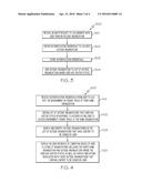 ALLOWING A USER TO EASILY COLLABORATE WITH USERS FROM OUTSIDE     ORGANIZATIONS WHERE THE USER HAS VISITOR STATUS BY SELECTING AN OBJECT     ASSOCIATED WITH THE OUTSIDE ORGANIZATION THAT IS DISPLAYED ON THE USER     INTERFACE OF THE USER S COMPUTING DEVICE diagram and image