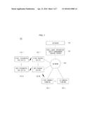 INTELLIGENT INTEGRATED SAFETY MANAGEMENT CONTROL SYSTEM, SERVER, AND     METHOD diagram and image