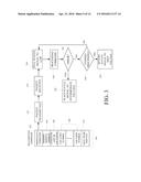 Addressing, Command Protocol, and Electrical Interface for Non-volatile     Memories Utilized in Recording Usage Counts diagram and image