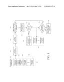 Addressing, Command Protocol, and Electrical Interface for Non-volatile     Memories Utilized in Recording Usage Counts diagram and image