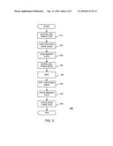 METHOD AND APPARATUS FOR TESTING MEMORY diagram and image