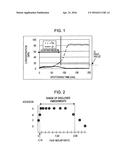 ELECTRICAL STEEL SHEET PROVIDED WITH INSULATING COATING diagram and image