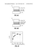 CMOS Vt CONTROL INTEGRATION BY MODIFICATION OF METAL-CONTAINING GATE     ELECTRODES diagram and image