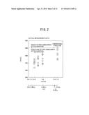 SEMICONDUCTOR DEVICE AND METHOD FOR MANUFACTURING THE SAME diagram and image