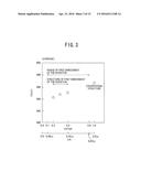 SEMICONDUCTOR DEVICE AND METHOD FOR MANUFACTURING THE SAME diagram and image