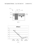 SOLUTION FOR TSV SUBSTRATE LEAKAGE diagram and image