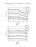 HIGH PERFORMANCE HIGH TEMPERATURE THERMOELECTRIC COMPOSITES WITH METALLIC     INCLUSIONS diagram and image