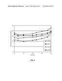 HIGH PERFORMANCE HIGH TEMPERATURE THERMOELECTRIC COMPOSITES WITH METALLIC     INCLUSIONS diagram and image