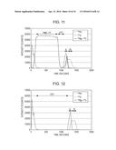 PIEZOELECTRIC ELEMENT, METHOD FOR MANUFACTURING THE SAME, AND     PIEZOELECTRIC ELEMENT-APPLIED DEVICE diagram and image