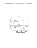 CURRENT COLLECTOR-CATALYST MONOLITHIC THREE-DIMENSIONAL NANOFIBER NETWORK     FOR LI-AIR BATTERIES AND MANUFACTURING METHOD THEREOF diagram and image