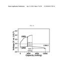 CURRENT COLLECTOR-CATALYST MONOLITHIC THREE-DIMENSIONAL NANOFIBER NETWORK     FOR LI-AIR BATTERIES AND MANUFACTURING METHOD THEREOF diagram and image