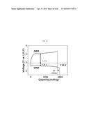 CURRENT COLLECTOR-CATALYST MONOLITHIC THREE-DIMENSIONAL NANOFIBER NETWORK     FOR LI-AIR BATTERIES AND MANUFACTURING METHOD THEREOF diagram and image