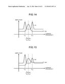 POWER CONVERSION DEVICE, CONTROL METHOD THEREOF, ROTATION SENSORLESS     CONTROL DEVICE, AND CONTROL METHOD THEREOF diagram and image