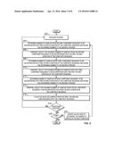 METHODS AND APPARATUS FOR GENERATING COMPOSITE CODE SEQUENCES diagram and image