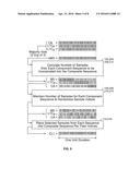 METHODS AND APPARATUS FOR GENERATING COMPOSITE CODE SEQUENCES diagram and image