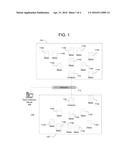 SYNCHRONOUS FREQUENCY HOPPING SPREAD SPECTRUM METHOD FOR MESH NETWORKS diagram and image