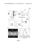 BLIND EQUALIZATION OF DUAL SUBCARRIER OFDM SIGNALS diagram and image
