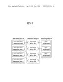 METHOD AND APPARATUS FOR PERFORMING MEASUREMENT diagram and image