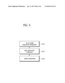 METHOD AND APPARATUS FOR PERFORMING MEASUREMENT diagram and image