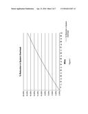 ADAPTIVE SYNCHRONOUS PROTOCOL FOR MINIMIZING LATENCY IN TDD SYSTEMS diagram and image