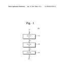 CRYPTOGRAPHIC DEVICE FOR IMPLEMENTING S-BOX diagram and image