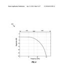 PARTIAL DISCRETE FOURIER TRANSFORM-SPREAD IN AN ORTHOGONAL FREQUENCY     DIVISION MULTIPLEXING SYSTEM diagram and image