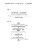 APPARATUS FOR AND METHOD OF PLAYING BACK CONTENT diagram and image