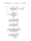 MANAGING NETWORK DATA TRANSFERS IN VIEW OF MULTIPLE DATA USAGE PLANS diagram and image