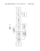 IMAGE PICKUP APPARATUS diagram and image