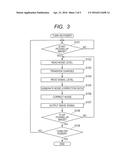 IMAGE PICKUP APPARATUS diagram and image