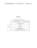 TRANSMISSION DEVICE, TRANSMISSION METHOD OF TRANSMISSION STREAM, AND     PROCESSING DEVICE diagram and image