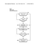 Method and Apparatus for Detecting Smartphone Application Users Utilizing     Globally Unique Identifiers and Wireless Sensors diagram and image