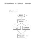 Method and Apparatus for Detecting Smartphone Application Users Utilizing     Globally Unique Identifiers and Wireless Sensors diagram and image